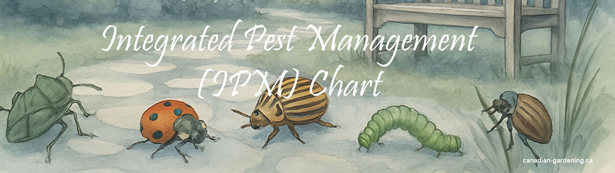 Integrated Pest Management - IPM - banner